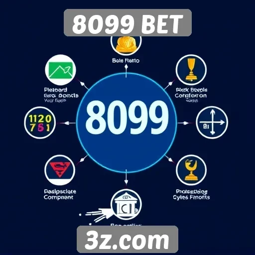 Avaliação da experiência do usuário no 8099 BET